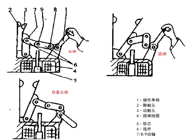 组合脱扣器工作原理